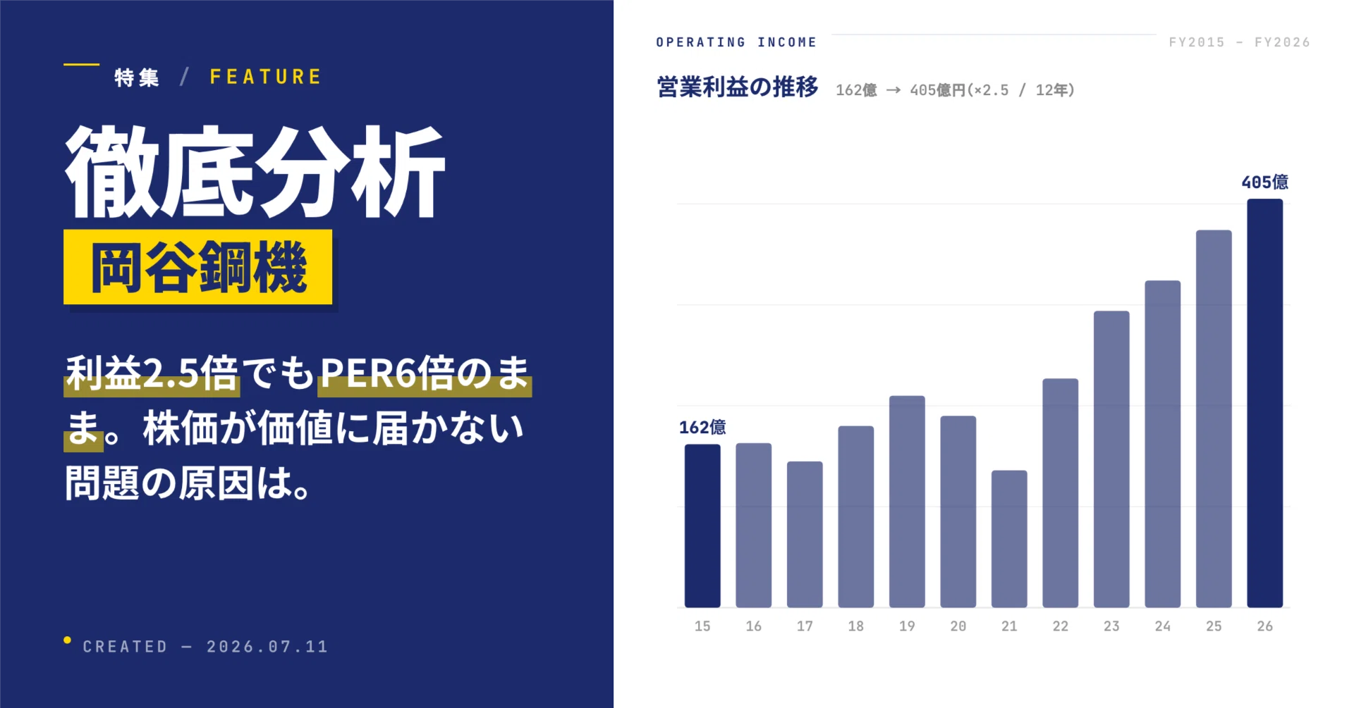 日本の株価分析 徹底分析｜岡谷鋼機】創業355年の名門の株価が価値に届かない理由