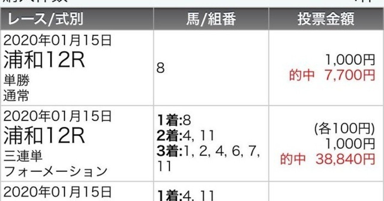 6 30 火 浦和競馬8レース800m戦予想 1スマートサヴァラン 9コウユープリプリ 6タイヨウノコマチ 2ディアサンダー 11キョウエイアイビス 4カズマデプレシャン 8ミネコガンバロウネ わっち 競馬無料予想 Watch Wacci Note