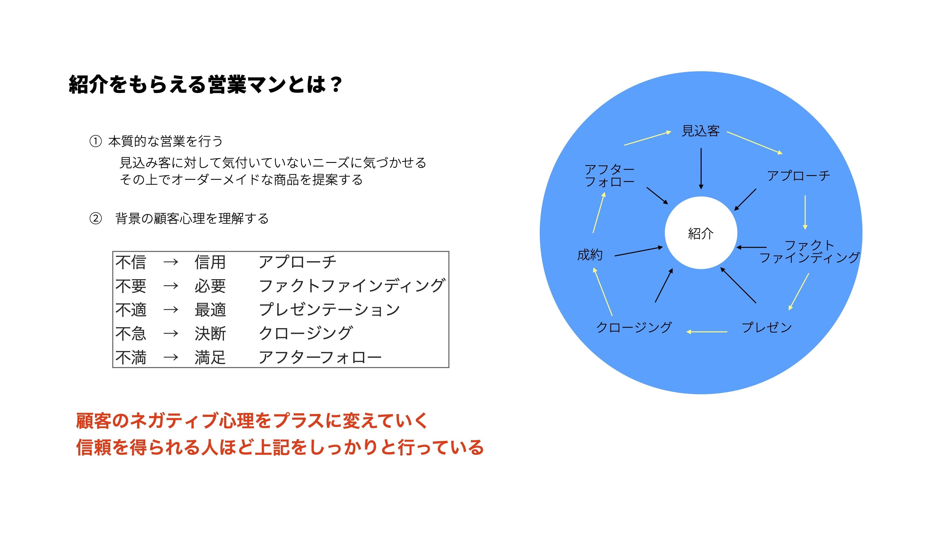 営業で学んだこと Kouga Ooki Note 営業で学んだこと Kouga Ooki Note