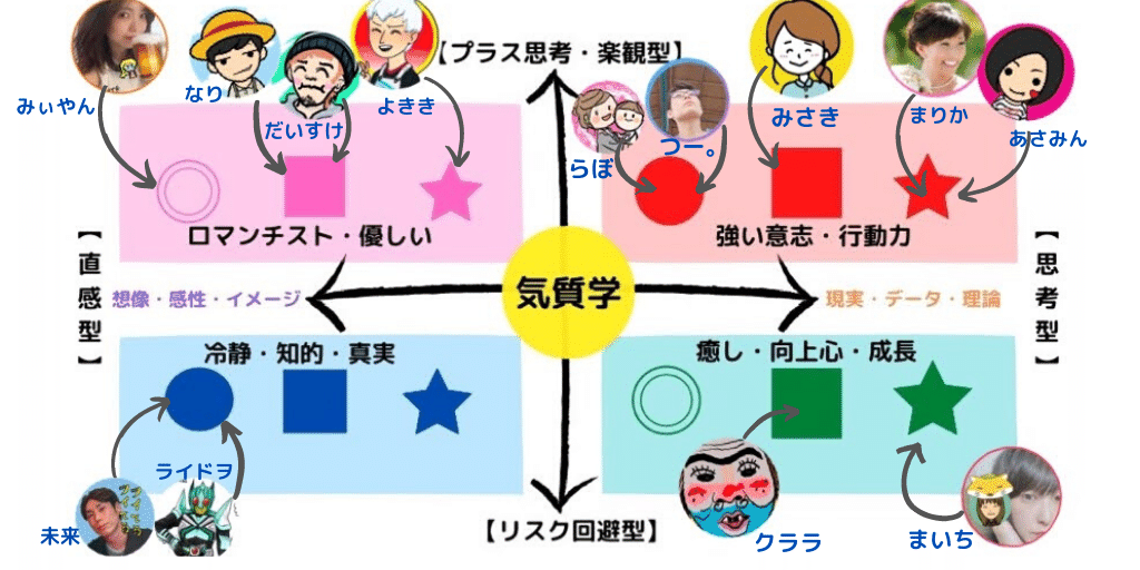 あなたは 自分の才能 に気づいていますか らぼ Note