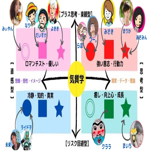 あなたは 自分の才能 に気づいていますか らぼ Note