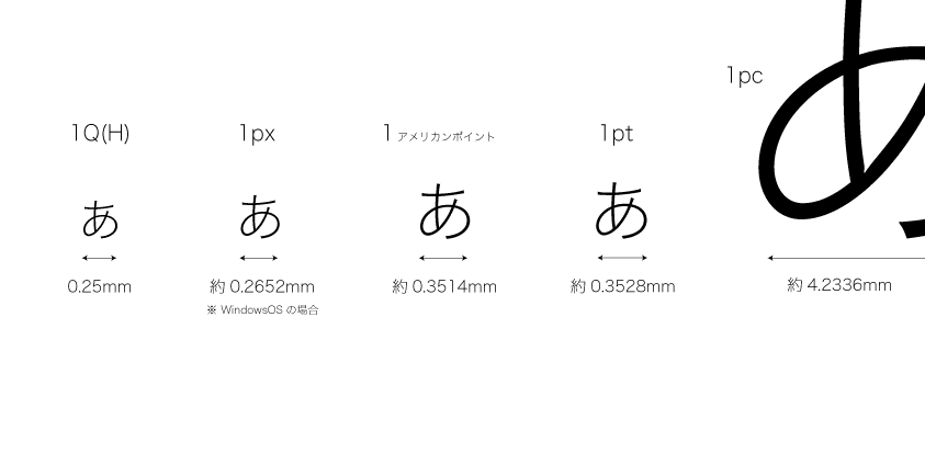 文字のサイズ感はこの位でお願いします。 Changing the Text Size] 2-1-1 Is your smartphone easy to