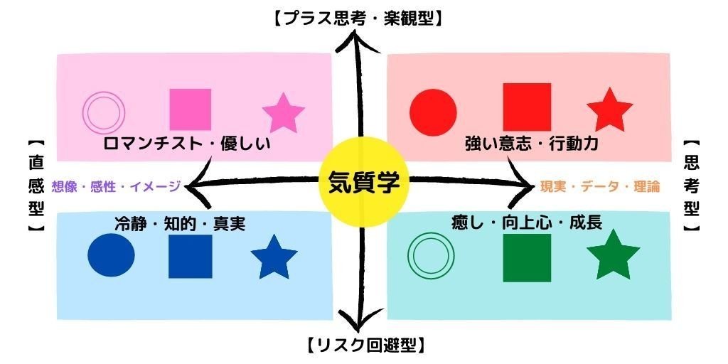 あなたは 自分の才能 に気づいていますか らぼ Note