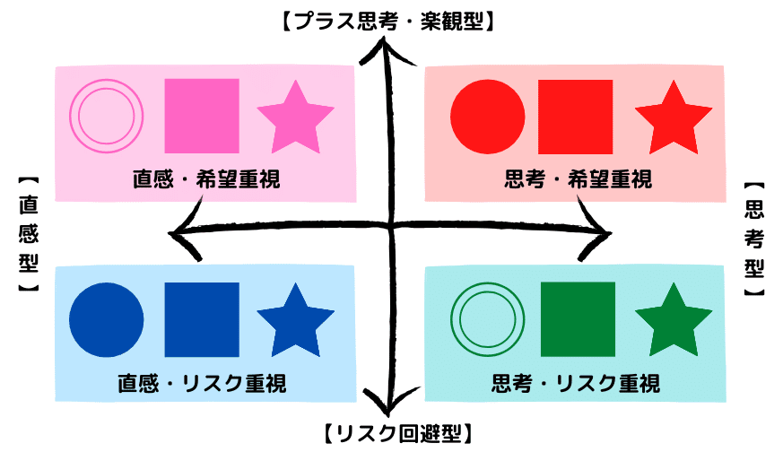 あなたは 自分の才能 に気づいていますか らぼ Note