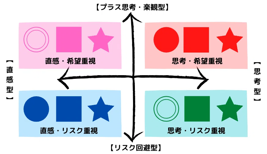 あなたは 自分の才能 に気づいていますか らぼ Note あなたは 自分の才能 に気づいていますか らぼ Note