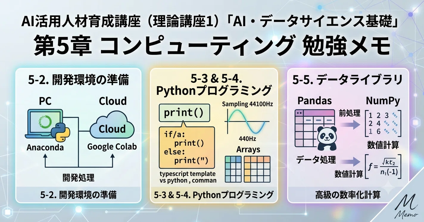 AI・データサイエンス基礎」第5章：コンピューティング｜人はなぜ