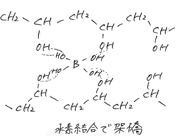スライムってどうして固まるの Eiko Programming Note