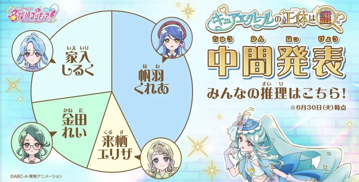 確定？ちょっと待て！】帆羽くれあはキュアエクレールではない！｜蓮の金平