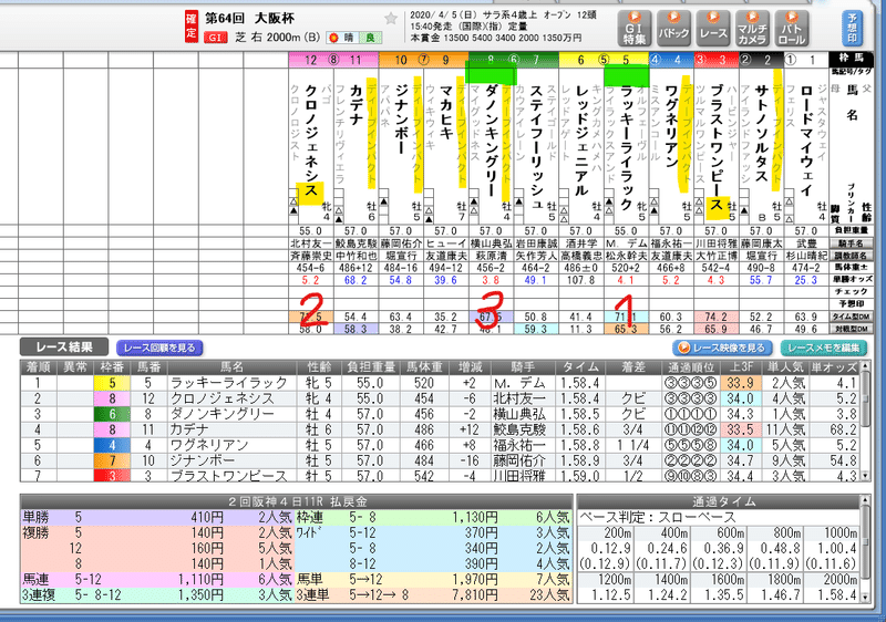 大阪杯2020