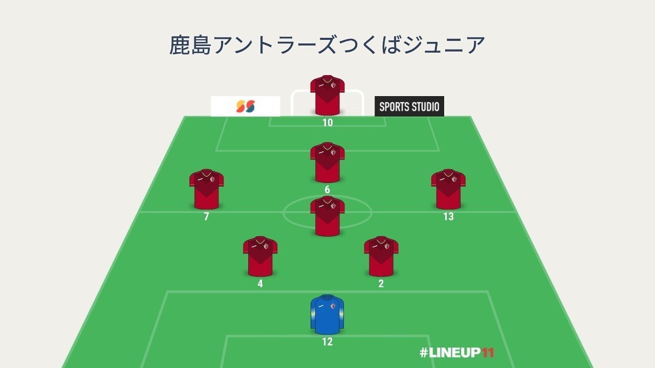 フロンターレu12 アントラーズつくばジュニア チビリンピック関東大会14準々決勝 だいち Note フロンターレu12 アントラーズつくばジュニア チビリンピック関東大会14準々決勝 だいち Note
