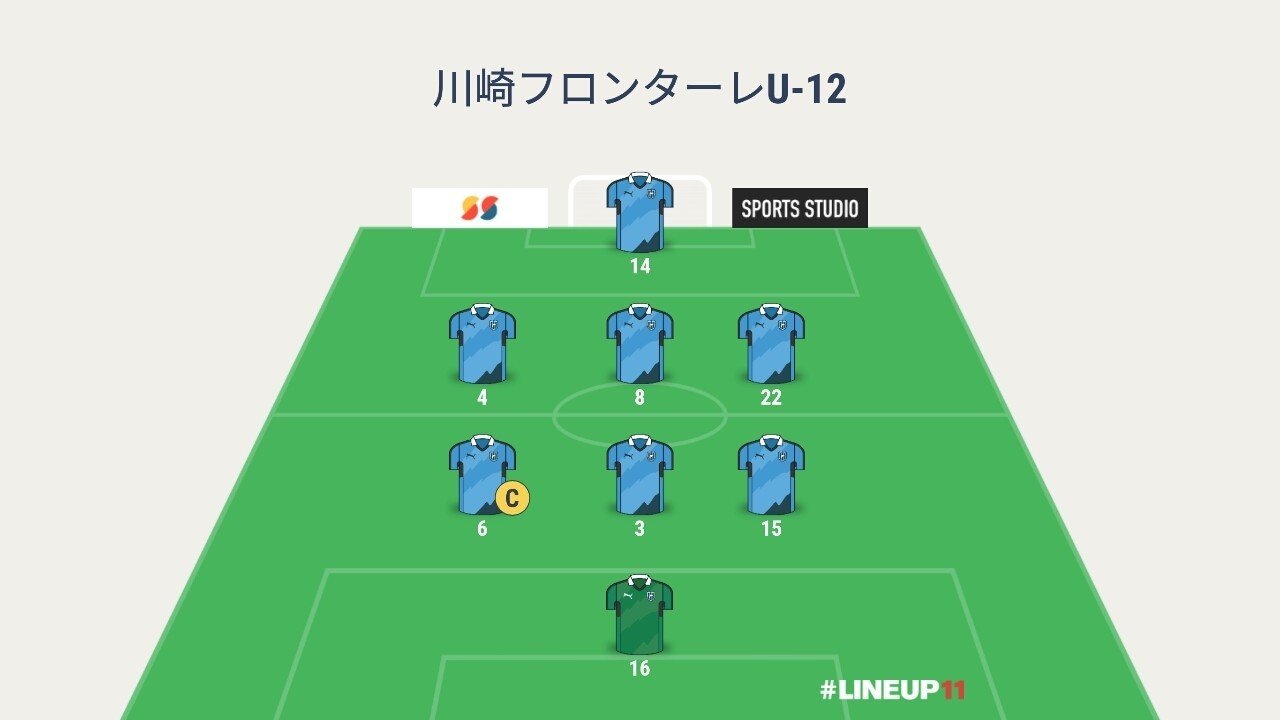 フロンターレu12 アントラーズつくばジュニア チビリンピック関東大会14準々決勝 だいち Note