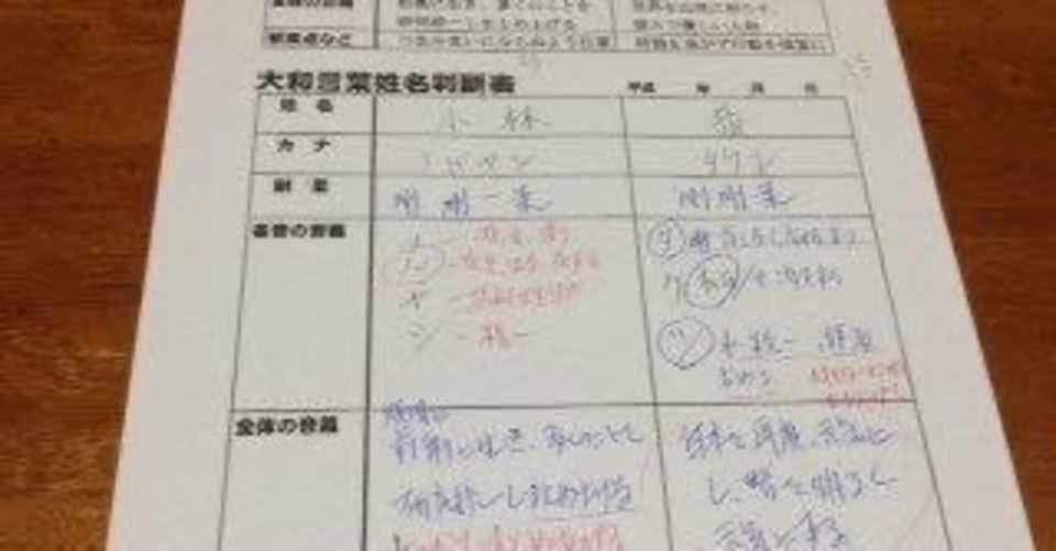 たけし 大和言葉の姓名判断で 自分の名前は コバタケ Note