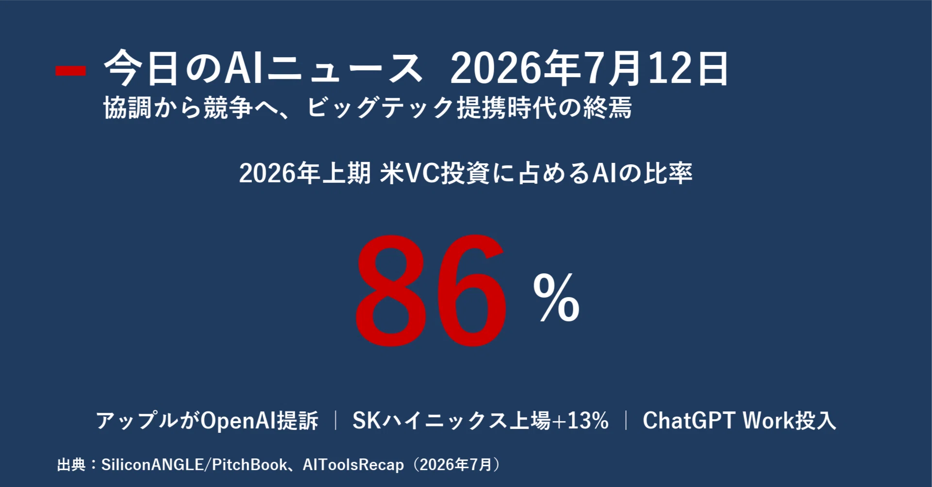 今日のAIニュース5選｜2026年7月12日｜｜宮野宏樹