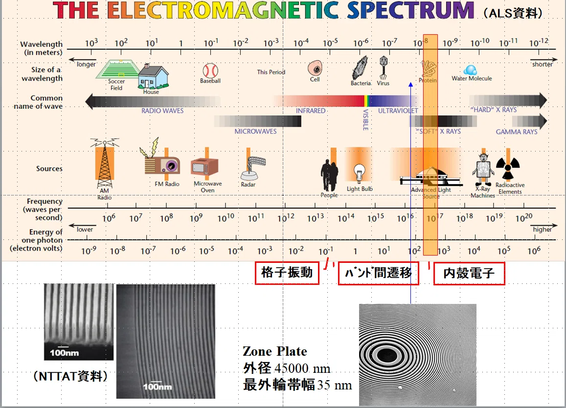 光速で伝わるのならば電磁波は光の一種ですか?, 電磁波と光の速度の違い – VUXCT