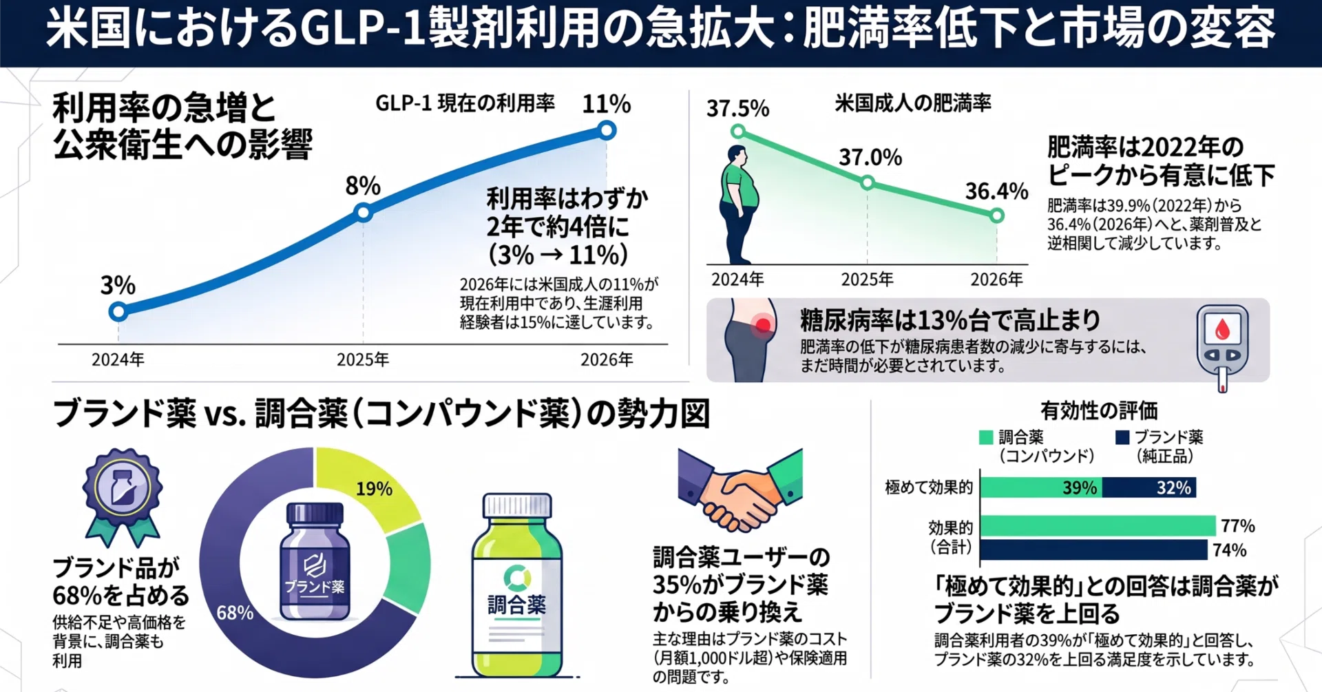 glp 1  GLP-1 the composition contains chromium polynicotinate GLP-1 Natural Booster Single Bottle