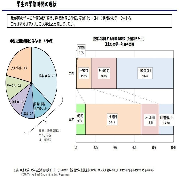 単位制の誤解と幻想 3 岩井 洋 Hiroshi Iwai Note