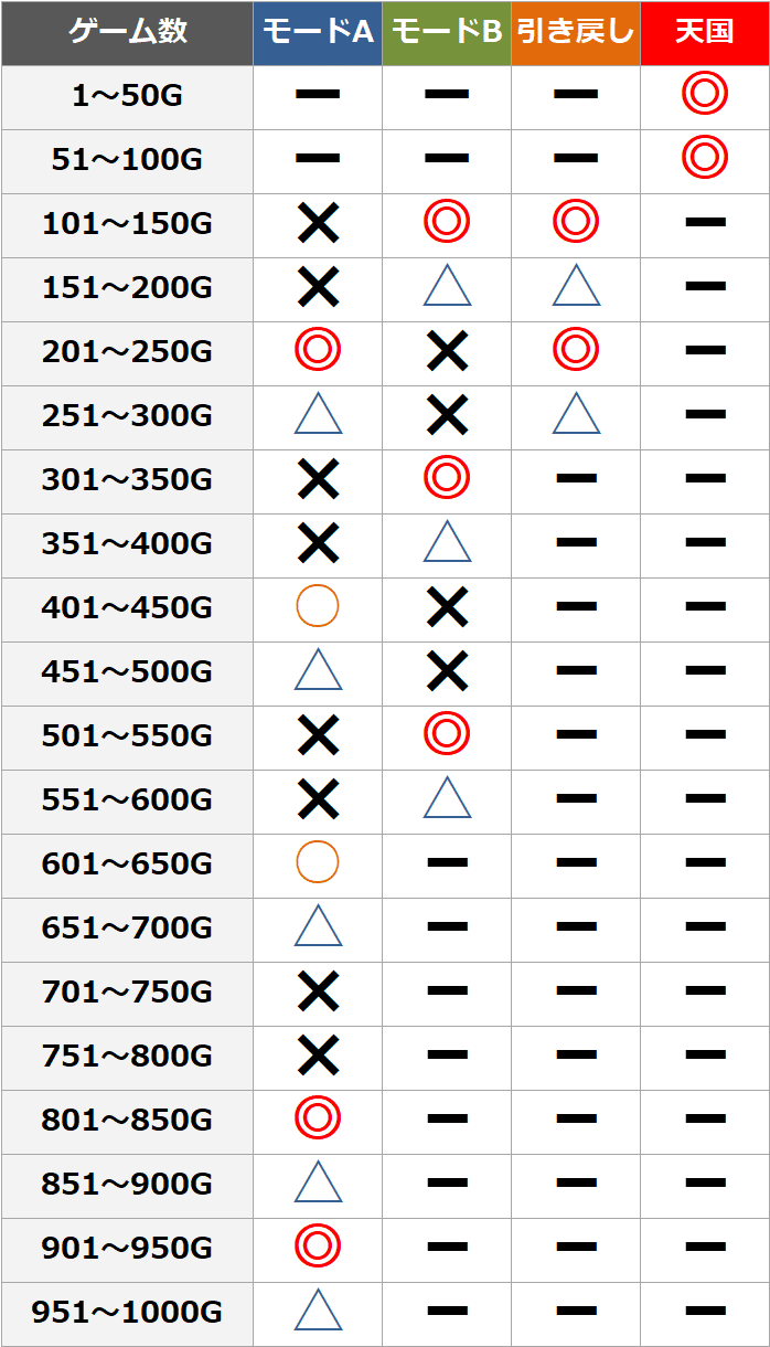 モンキーターン4 天井解析まとめ｜期待値 ゾーン 有利区間 モード示唆 朝一リセット｜期待値見える化だくお