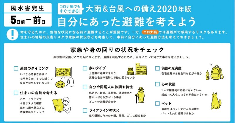 風水害発生5日前ー前日 コロナ禍でもすぐできる 大雨 台風への備え年版 Fukko Design Note 風水害発生5日前ー前日 コロナ禍でもすぐできる 大雨 台風への備え年版 Fukko Design Note