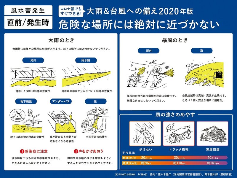 風水害が発生する直前 発生時 コロナ禍でもすぐできる 大雨 台風への備え年版 Fukko Design Note