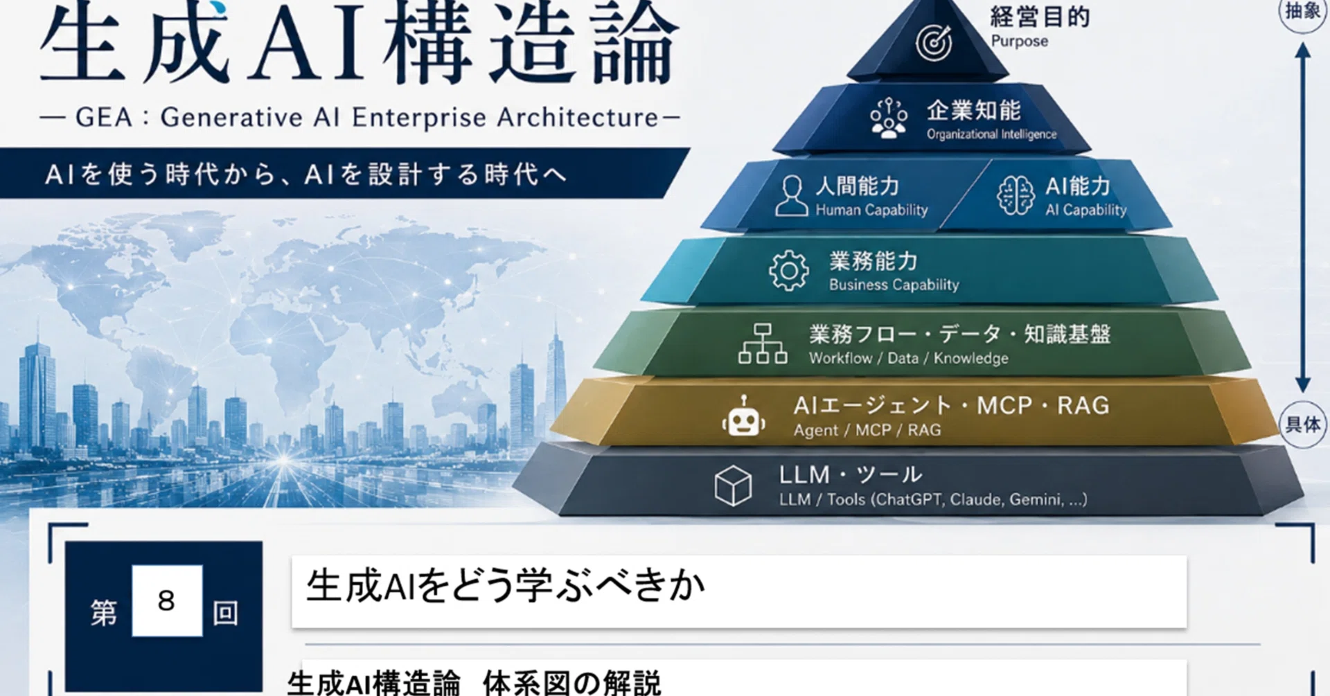 生成AI構造論 Enterprise Architecture Version 2.0～初めて見る人の