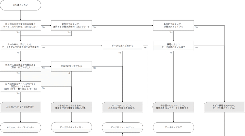 Ai Yes Noチャート ベータ 誰に相談したらいい Jinya Nakamura Note