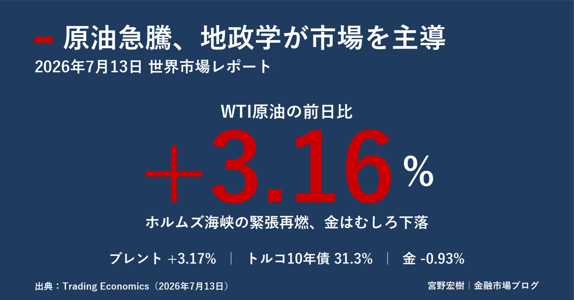 世界市場レポート 2026年7月13日｜宮野宏樹