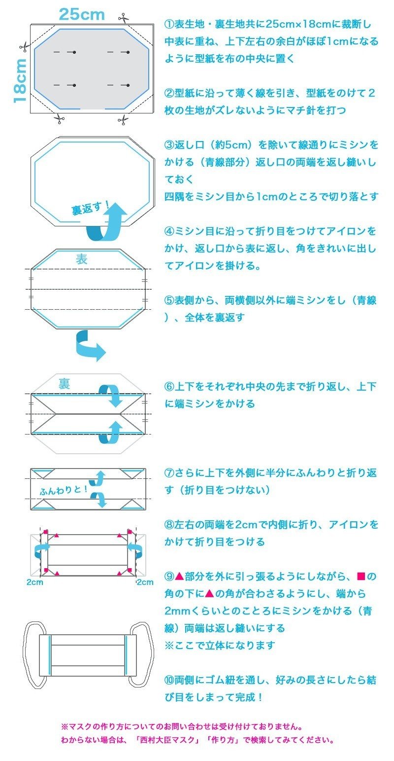 西村 大臣 マスク 作り方