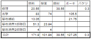 パラワン再来 まるゆ 海防艦掘り解説 Muteki Note