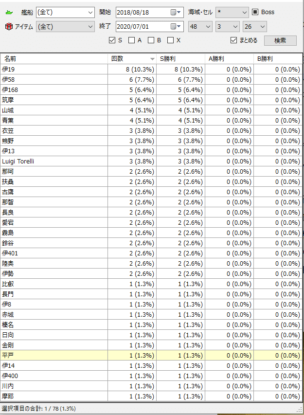 パラワン再来 まるゆ 海防艦掘り解説 Muteki Note