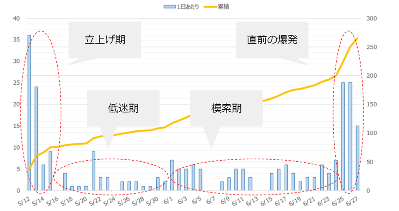 CMC申込推移