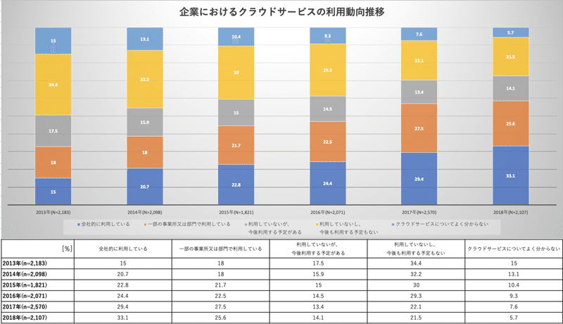 クラウドサービス利用時のセキュリティ対策に リモートメール法人