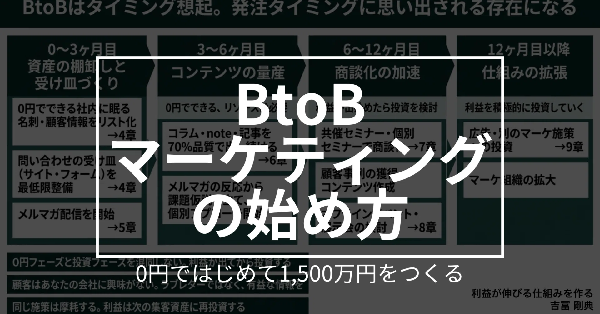BTOB まとめ売り 0円で始めて1,500万円を作る。BtoBマーケティング実務の始め方｜吉冨