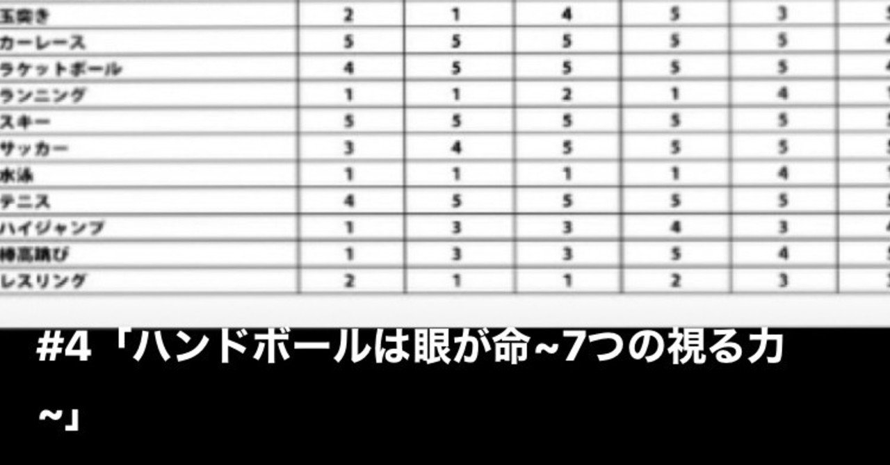 4 ハンドボールは眼が命 7つの視る力 𠮷本 遼 Yoshimoto Haruka Note