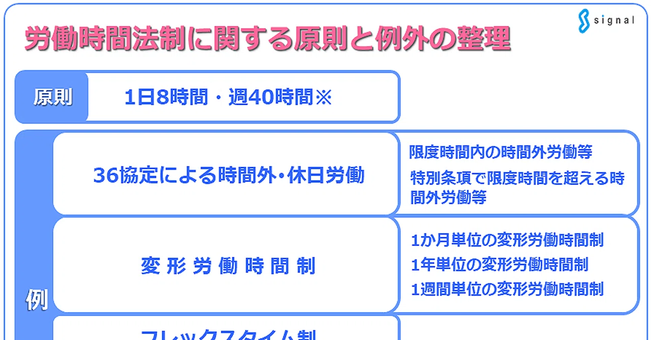 労働時間法制に関する原則と例外の整理｜社会保険労務士法人シグナル