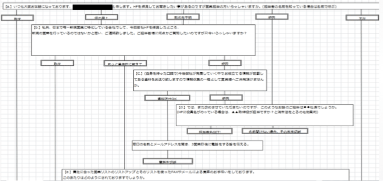 人生 営業 トークスクリプト 作り方