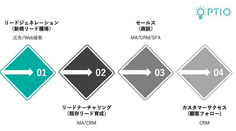 名称未設定