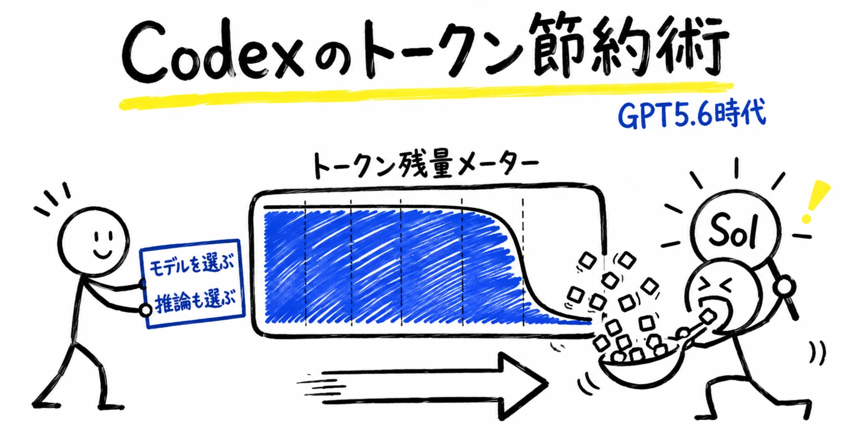 GPT-5.6 Solの『トークン爆食い』に絶望した私がAIに相談して救われる