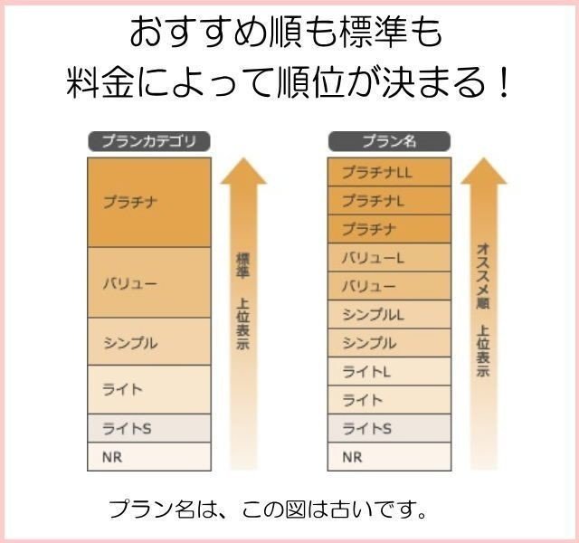 ホットペッパーの掲載は解約できる 口コミを調査してみた結果 由美の日記 Note
