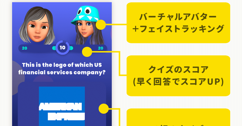 1ヶ月で100万ユーザー突破のゲーム クリエイター提携型 の集客システム 月2億円稼ぐ インテリアのセンス 競うアプリなど 気になったアプリ や施策まとめ 6月 アプリマーケティング研究所