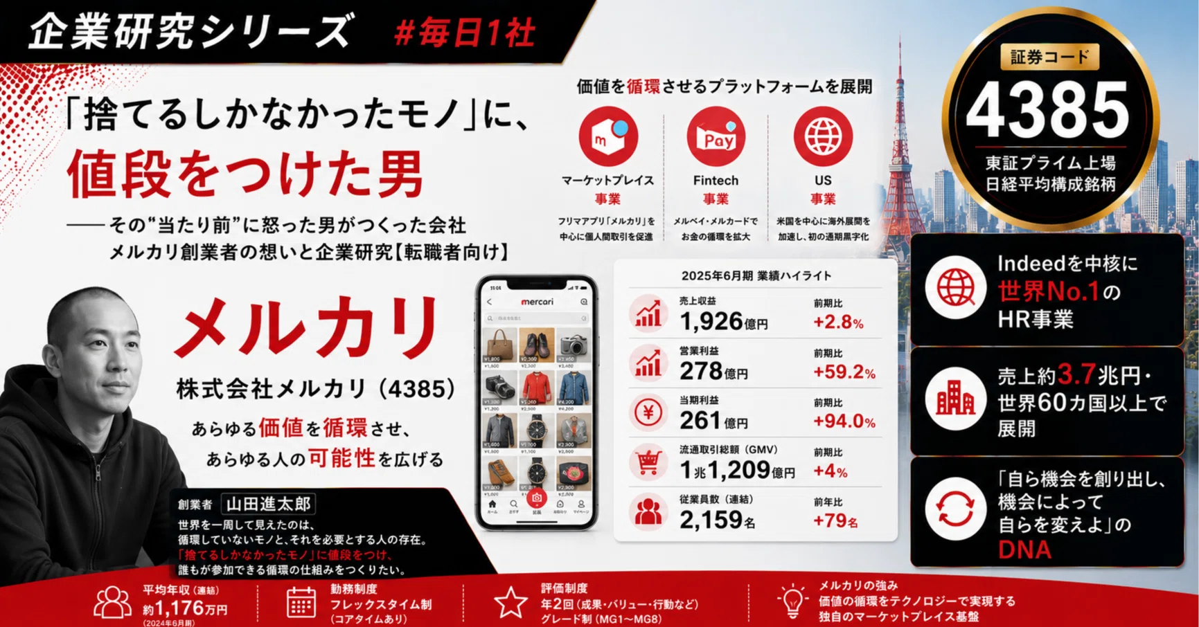 捨てるしかなかったモノ」に、値段をつけた男｜メルカリ創業者の想いと
