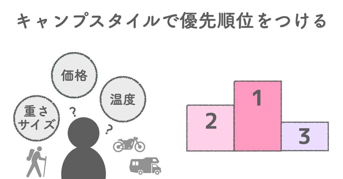 優先順位
