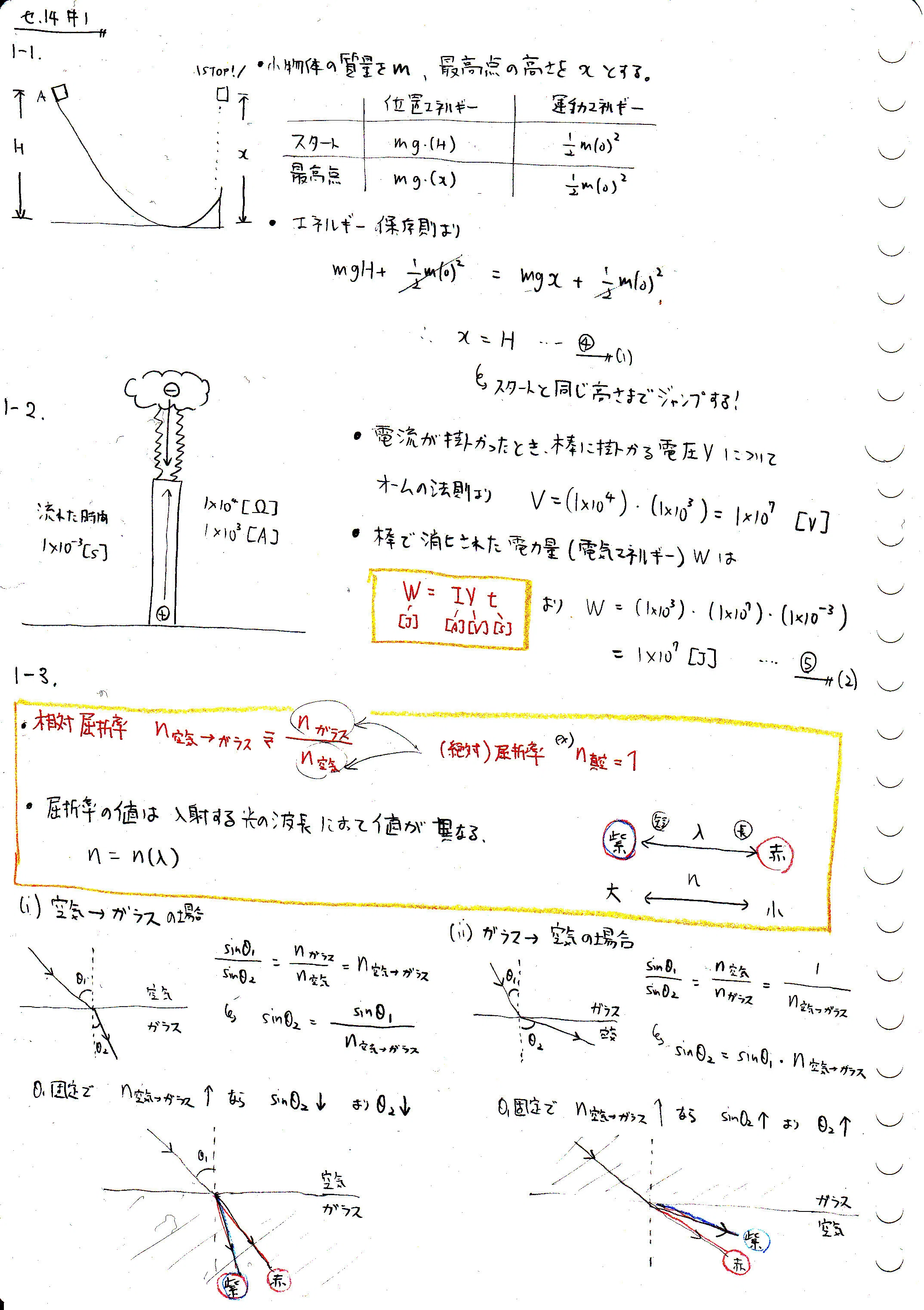 大学入試センター試験　物理　’９３　赤本　微すれ　背にやけ 大学入試 ちゃんと身につく物理 | 赤本オンライン【教学社 公式】