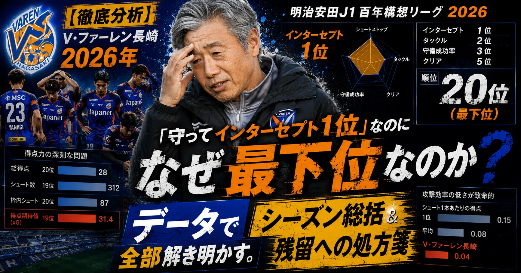 徹底分析】 V・ファーレン長崎2026年 明治安田J1百年構想リーグ