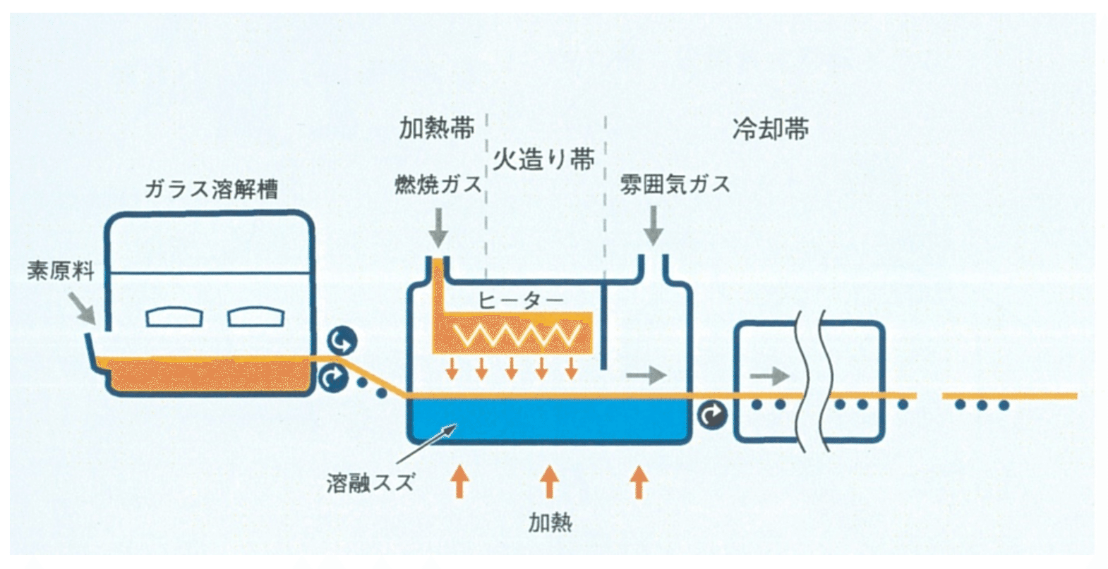 閃き の瞬間にある 異なるものの中から 同じ を見つける 市川はるみ Note