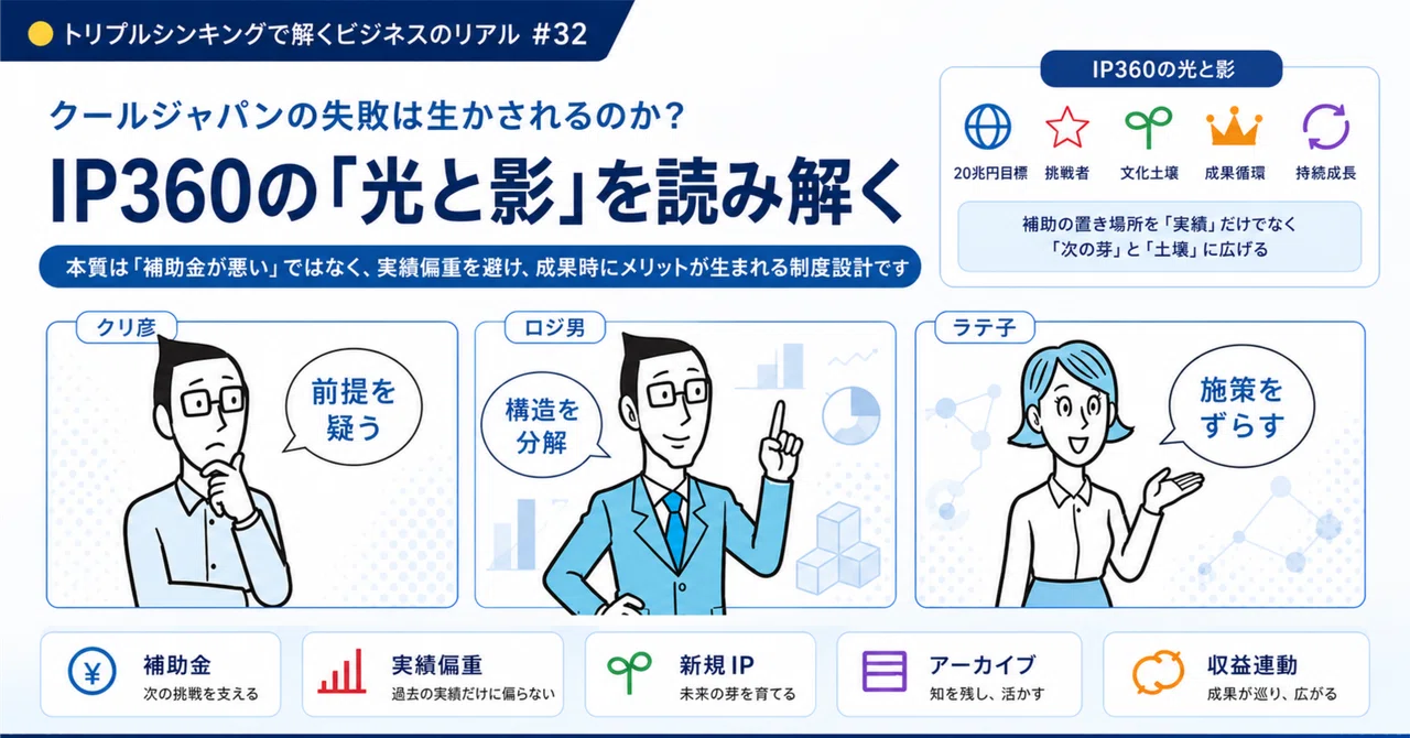 クールジャパンとIP360の「光と影」を読み解く｜吉澤準特｜ロジカルシンキング＆図解