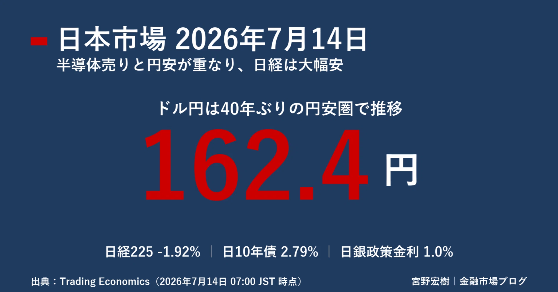Japan Market Report July 14, 2026｜宮野宏樹