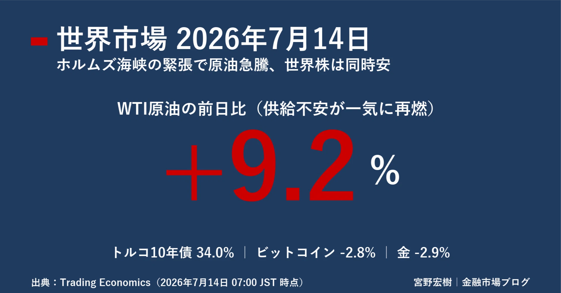 世界市場レポート 2026年7月14日｜宮野宏樹