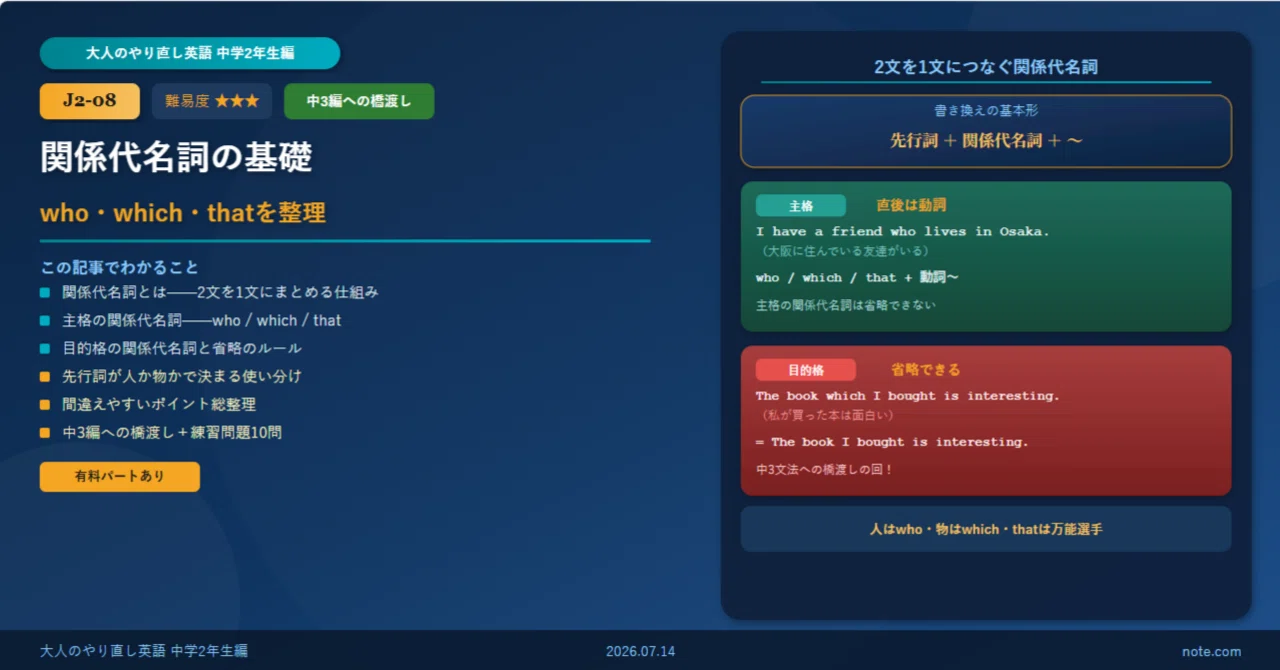 J2-08】関係代名詞の基礎——2つの文を1つにつなぐwho・which・thatの