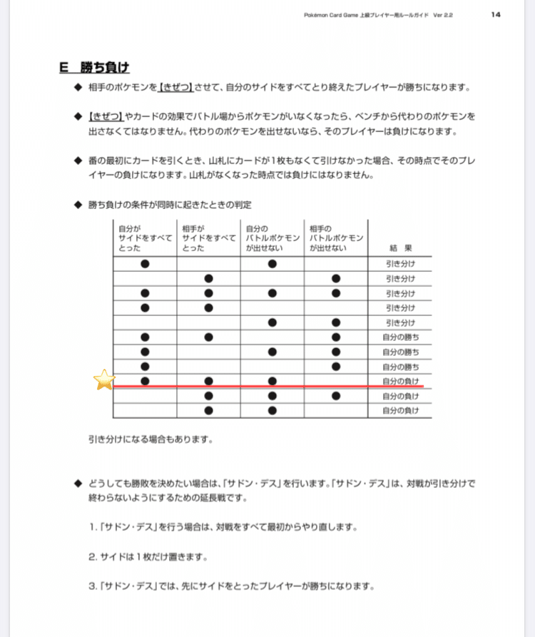 ポケカ 同時にサイドを取り切ったときの勝敗はどうなる ななやま Note ポケカ 同時にサイドを取り切ったときの勝敗はどうなる ななやま Note