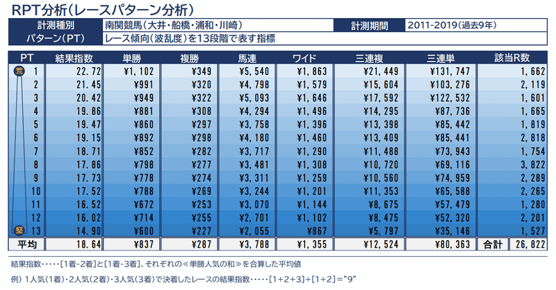 南関競馬RPT